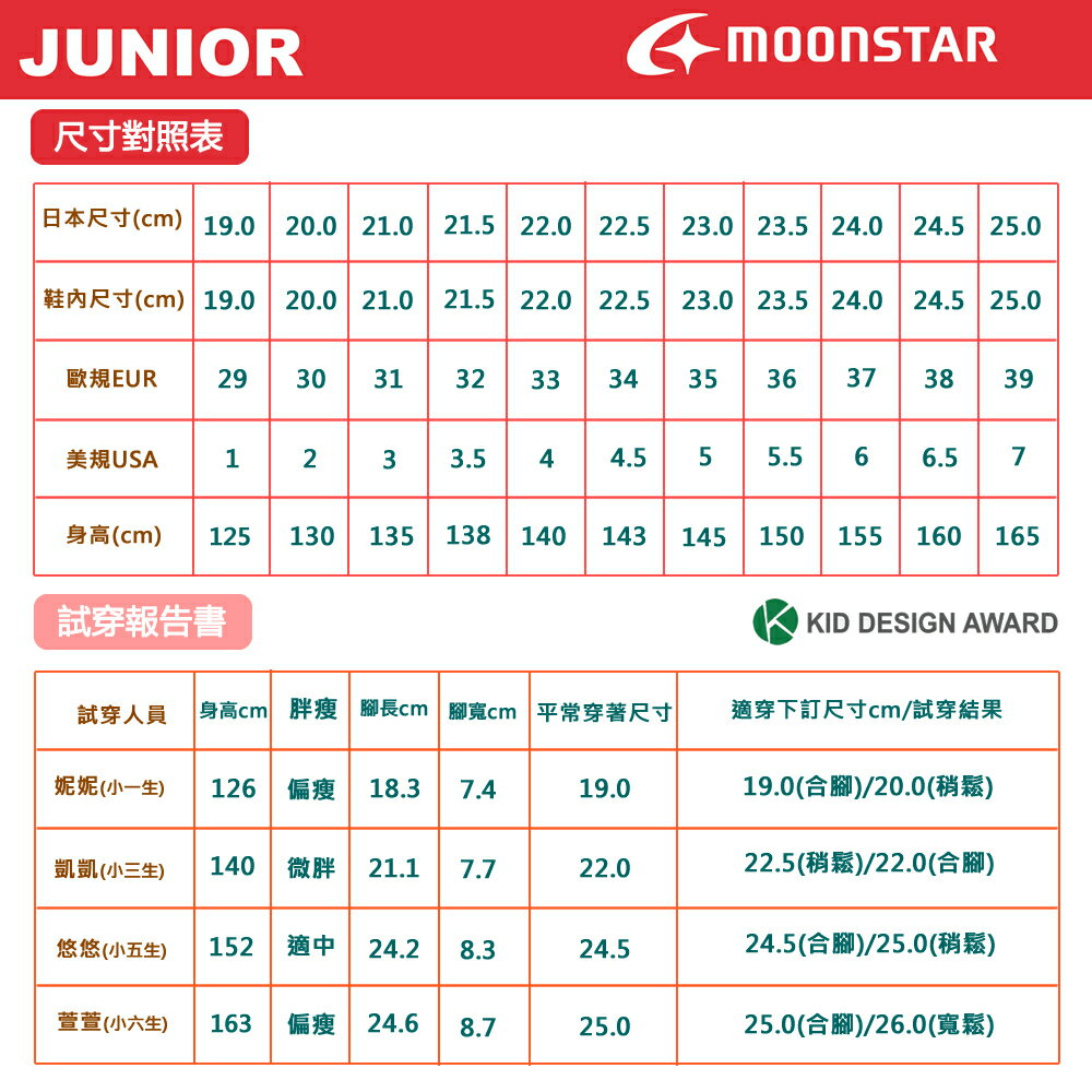 ★日本月星Moonstar機能童鞋閃電競速衝刺系列3E寬楦台灣限定全黑全白輕量鞋款011白(中小童段/中大童段) 9