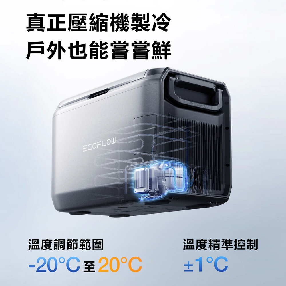 EcoFlow 正浩 LQ 車載冰箱Classic 35L 45L 55L套裝組 4