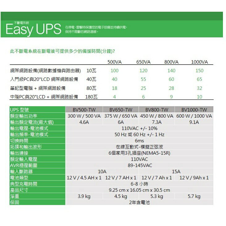 APC Easy UPS BV500-TW 500VA/300W 在線互動  在線互動式 2年保 UPS 1