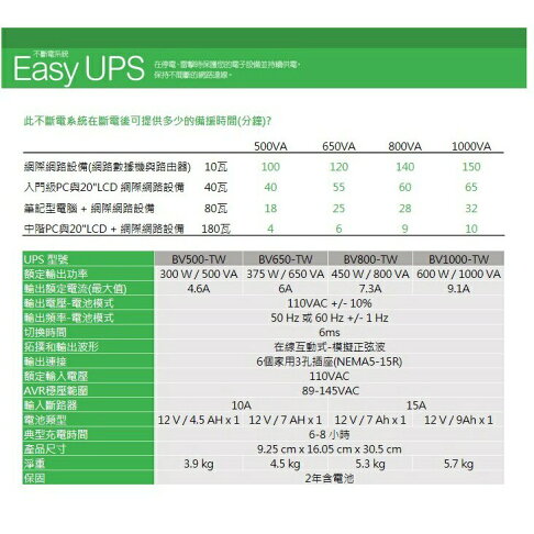 APC Easy UPS BV500-TW 500VA/300W 在線互動 在線互動式 2年保 UPS 1