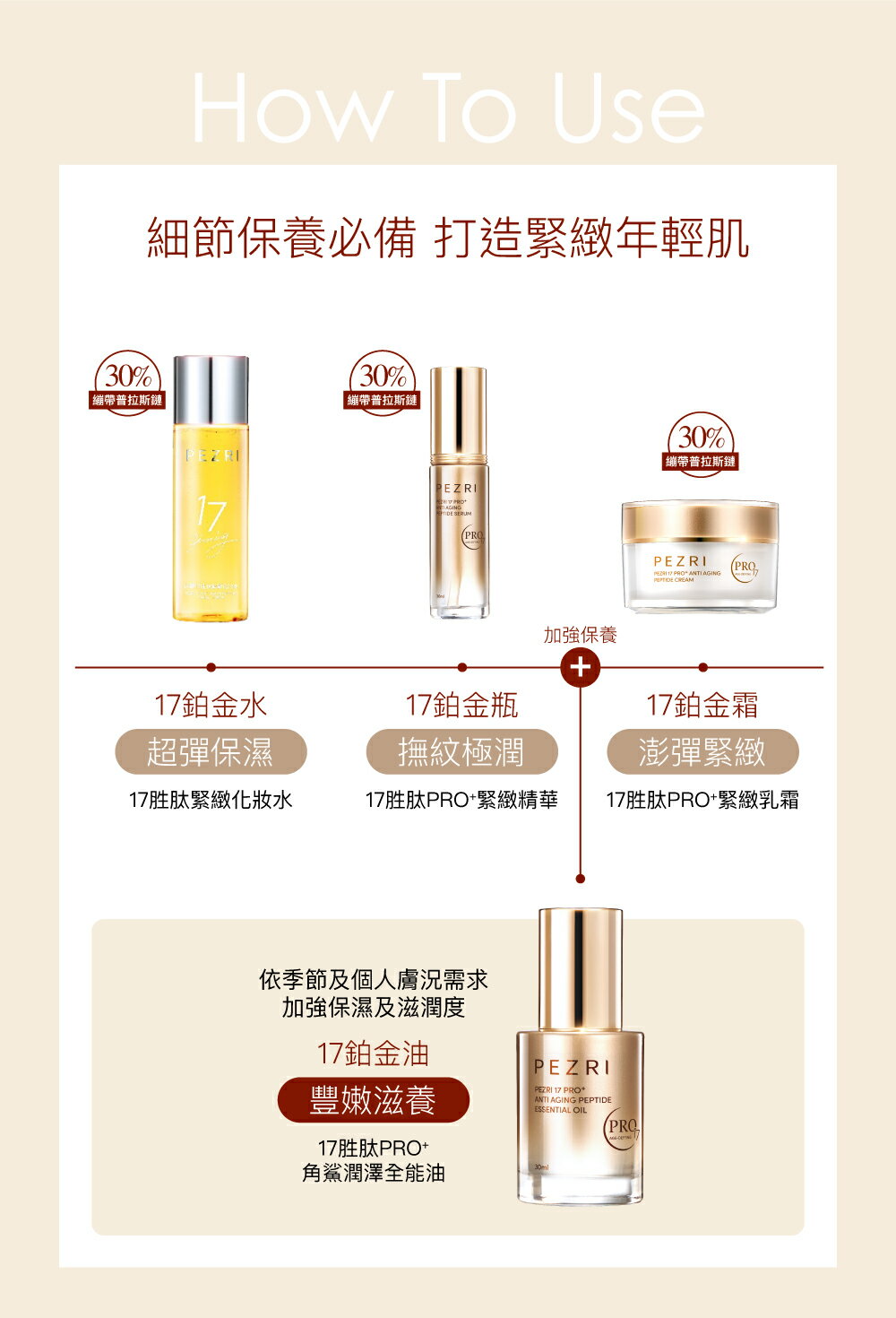 17胜肽PRO+緊緻乳霜50g｜PEZRI派翠胜肽保養專家 9