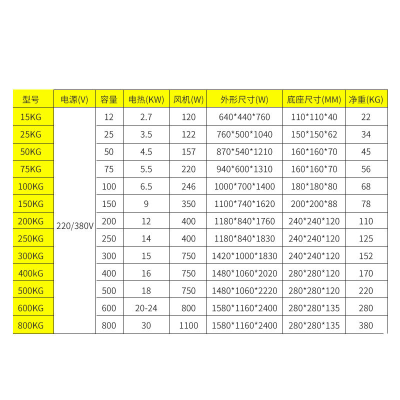 【可開發票】【破盤價】注塑機塑料干燥機50KG烘干料斗100千克烘干機桶顆粒烘料筒烘料箱 2