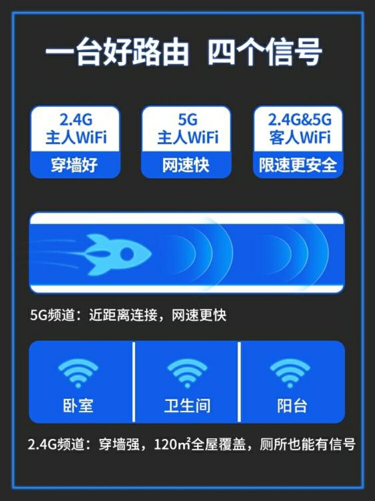 路由器 無線路由器穿墻王家用Wifi高速光纖5g無限漏油AC5大功率企業智慧防蹭網ac6 MKS 清涼一夏鉅惠