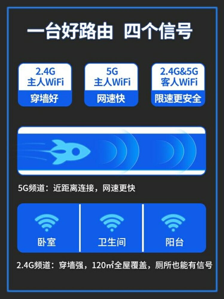 路由器 無線路由器穿墻王家用Wifi高速光纖5g無限漏油AC5大功率企業智慧防蹭網ac6 MKS 清涼一夏钜惠