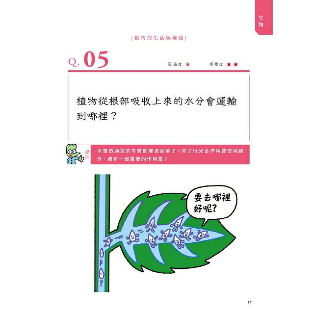 神解 一點就通 中學理科拿高分 中小學生必備 樂天書城直營店 樂天市場rakuten