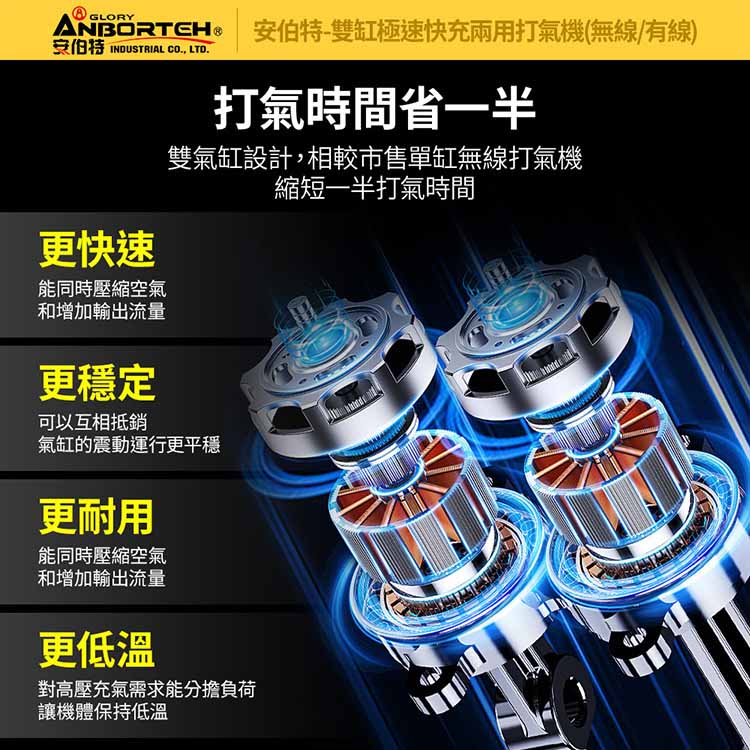 【安伯特】雙缸極速快充兩用打氣機(無線/有線) 國家認證 一年保固 (充氣機 輪胎 胎壓檢測 露營車SUV、RV、PICKUP大尺寸胎必備) 4