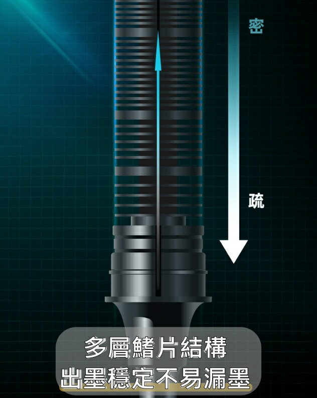 畢業禮物【iWork花屋】台灣現貨 得力 直液式中性筆 0.38mm 0.5mm 速乾 水性筆 原子筆 中性筆 書寫筆 走珠筆 手帳 筆記 7