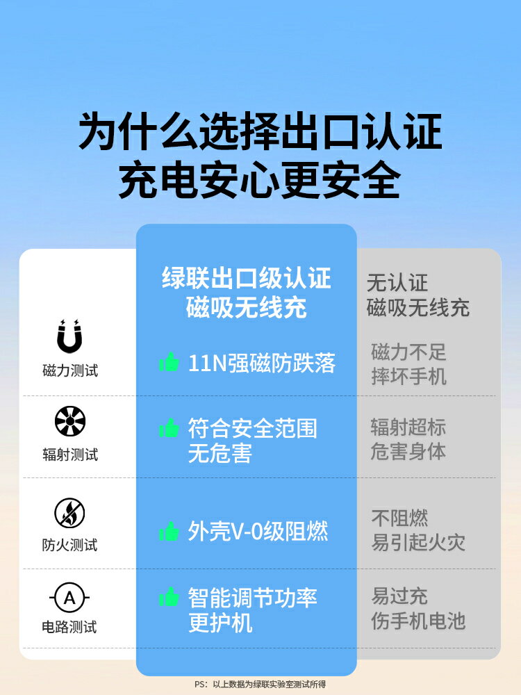 綠聯車載磁吸無線充電器適用蘋果15magsafe車充2024新款手機支架【北歐居家生活】