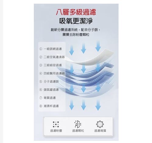 【克羅伯氧氣過濾器】德國克羅伯氧氧氣機專用過濾器5000小時 1