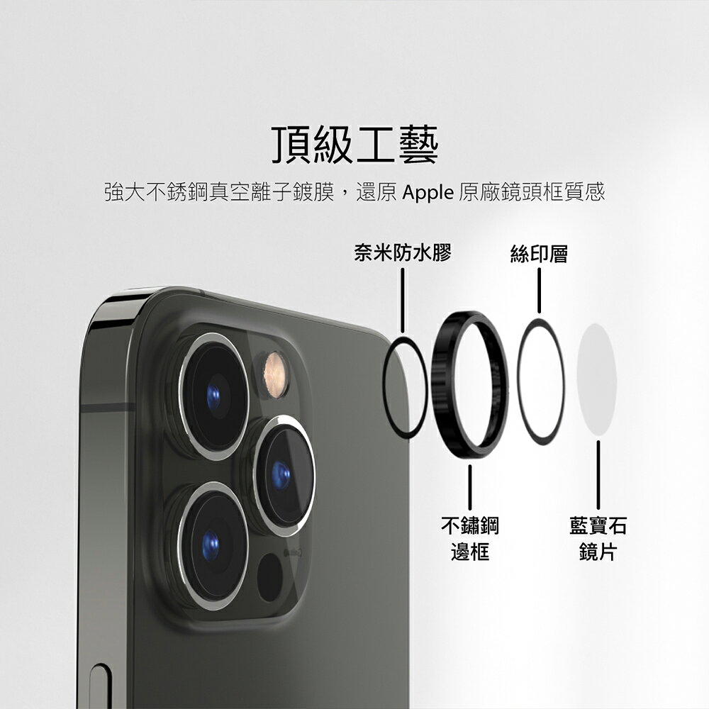 switcheasy LenShield S 藍寶石 鏡頭貼 保護貼 iPhone 13 pro max mini 3