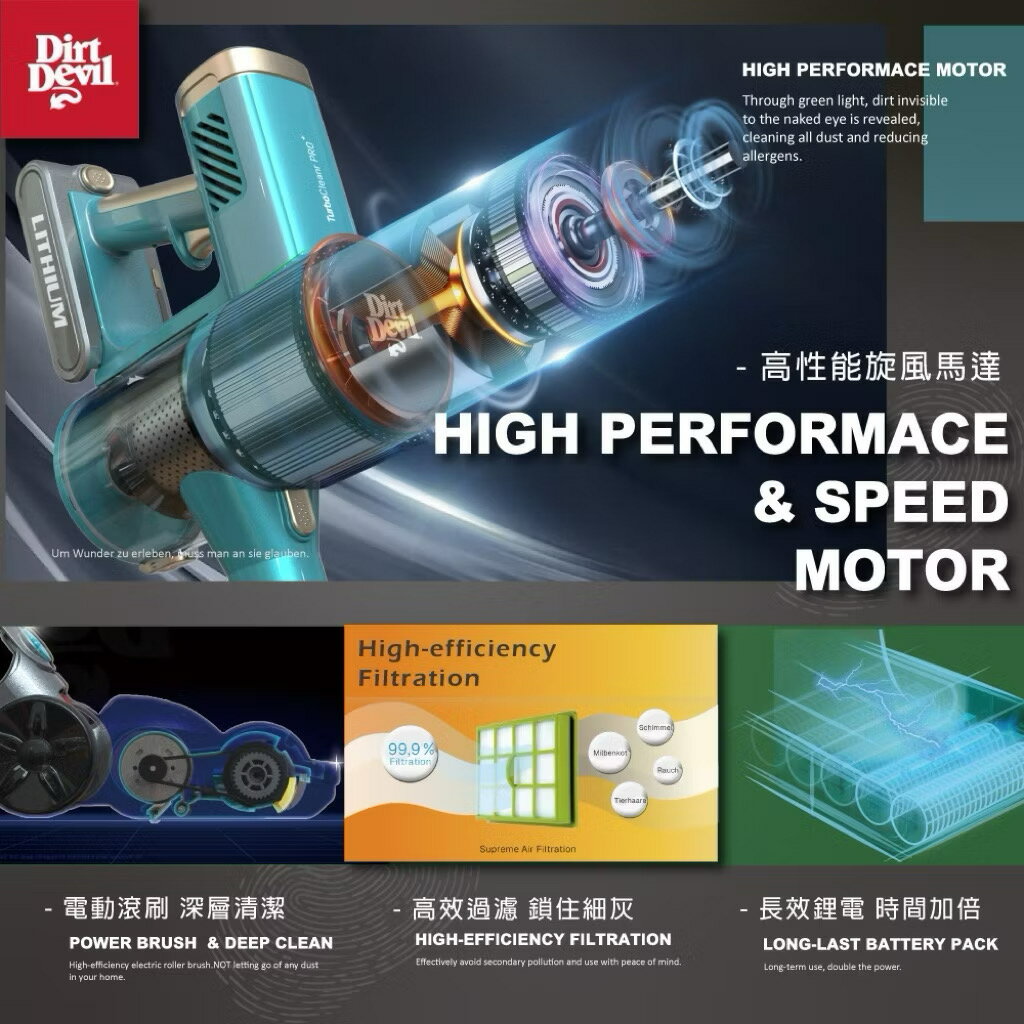 Dirt Devil S36 AEROFULX 寵物毛髮旋風過濾 鋰電無線吸塵器 3