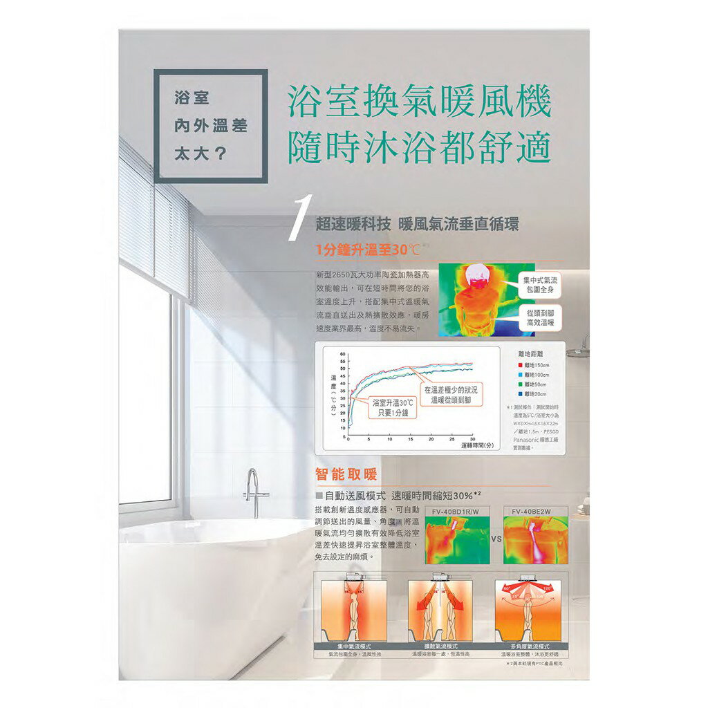國際牌 Panasonic 陶瓷加熱 浴室暖風乾燥機(有線遙控) FV-30BUY3R / FV-30BUY3W【領券滿額再折千12/31止】 4