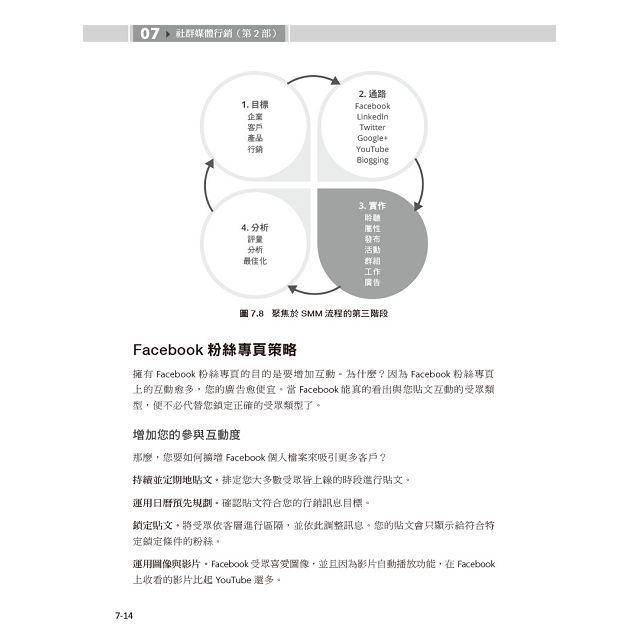 數位行銷的10堂課|SEO x 廣告 x 社群媒體 x facebook洞察報告 x Google Analytics 7