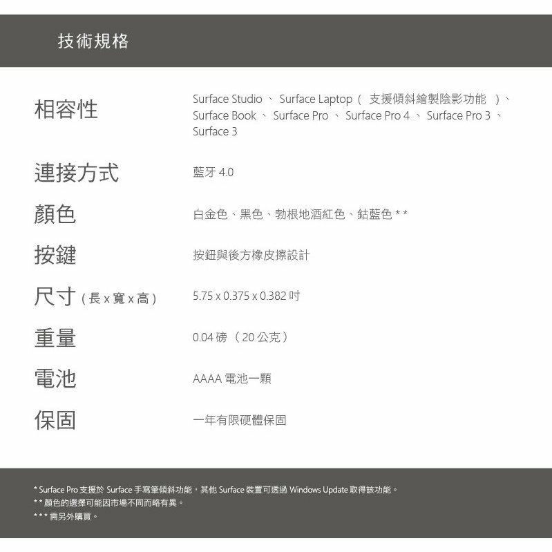 技術規格相容性Surface StudioSurface Laptop (傾斜繪製陰影功能)、Surface Book、Surface Pro、Surface Pro 4、 Surface Pro 3、Surface 3連接方式藍牙 顏色白金色、黑色、勃根地酒紅色、鈷藍色**按鍵按鈕與後方橡皮擦設計尺寸(長x寬x高)5.75x0.375x0.382重量0.04磅(20公克)電池AAAA 電池一顆保固一年有限硬體保固* Surface Pro 支援 Surface 手寫筆傾斜功能其他 Surface 裝置可透過 Windows Update 取得該功能。** 顏色的選擇可能因市場不同而略有異。***另外購買。