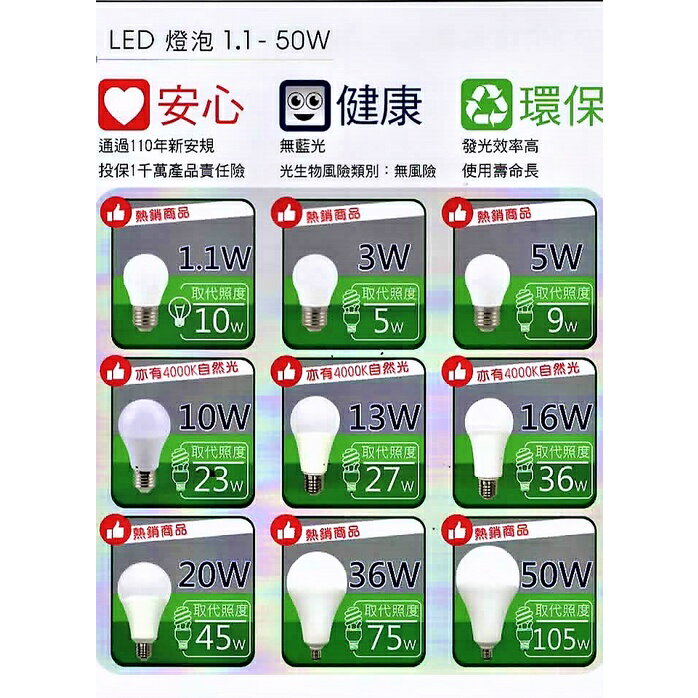 TRUNK 壯格 LED燈泡 1.1W 3W 5W (多件可選)