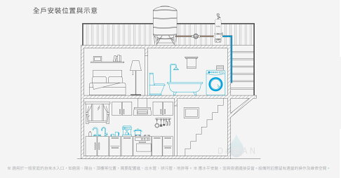 【愛惠浦 EVERPURE 】 全戶系列淨水設備 VITA 全戶過濾 全戶濾 全省專業安裝 6