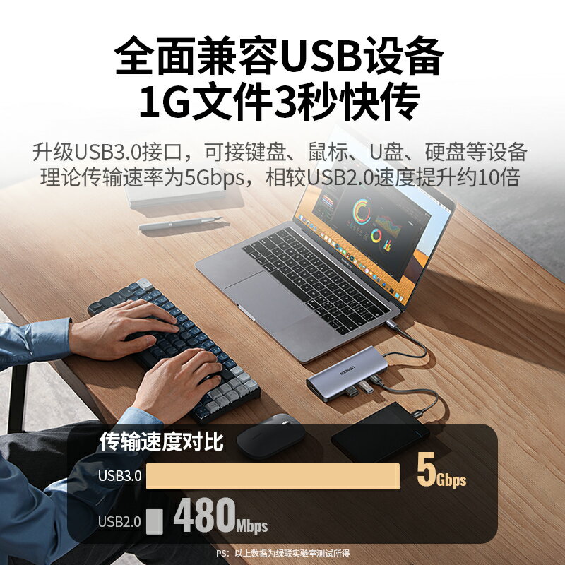 綠聯拓展塢Typec擴充套件USB分線器hub集線器雷電4HDMI投屏多介面網線【北歐家居生活】