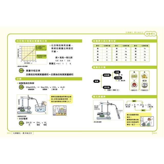 最有梗的理科教室 燒杯君與他的理科小夥伴 學科分類 四格漫畫 重點學習 的超級組合 拾書所