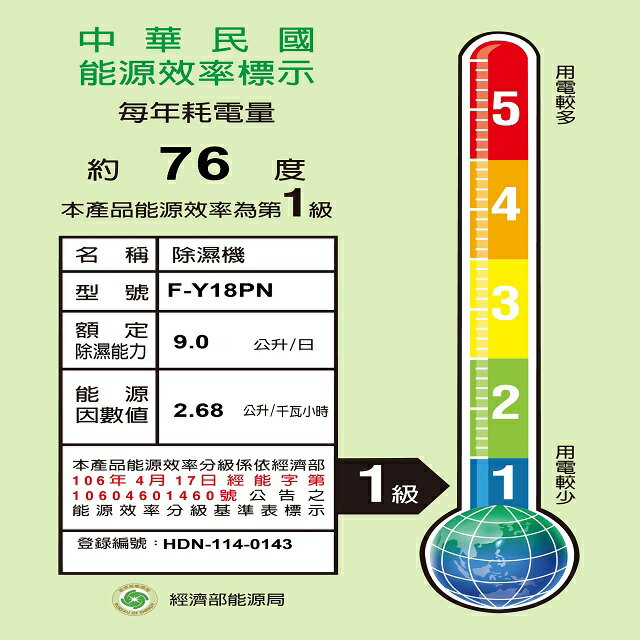 Panasonic 國際 F-Y18PN 除濕機(可退貨物稅) 9