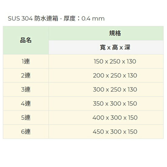 上典304白鐵屋外防水箱配電箱屋外箱防水連箱動力箱配線箱電力箱開關箱可另配鎖頭 民權橋電子生活百貨直營店