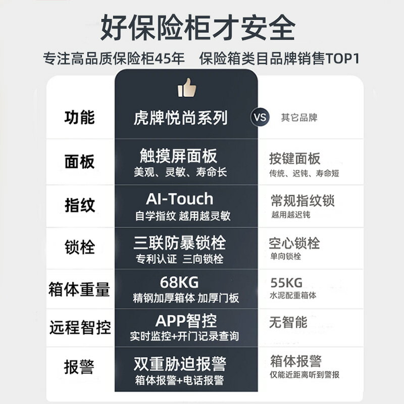 虎牌保險櫃家用大型1/1.2/1.5/1.8米單雙門智控辦公室全鋼防盜大容量保管箱商用存錢2024新款高階旗艦