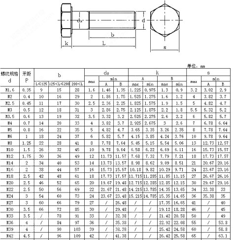 10.9級外六角螺絲特大螺栓M36*100x120x150x160x180200x250x300 | 協貿國際日用品生活12館 | 樂天市場 ...