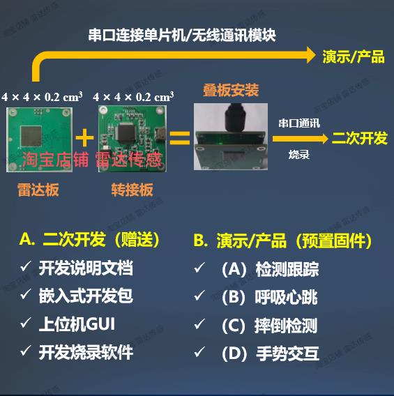 【台灣公司 可打統編】毫米波成像雷達4T4R加特蘭雷達晶片60G 支持二次開發1024點4D點雲