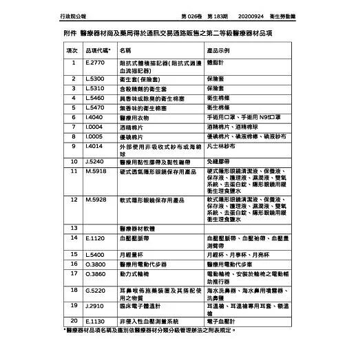 博通生技 非接觸式紅外線 額溫槍【立得藥局】 2