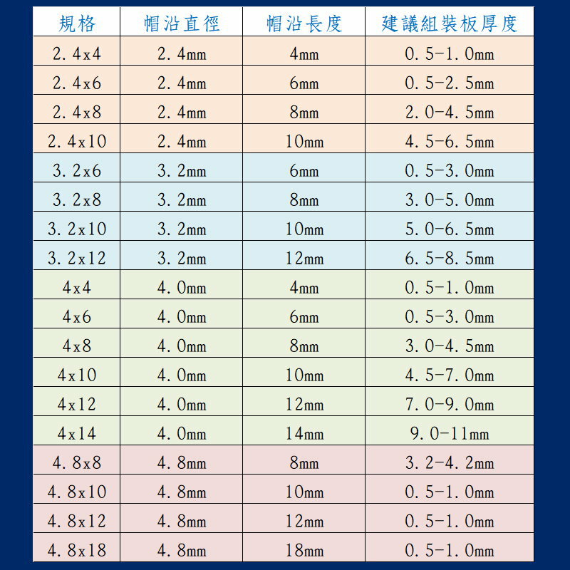 鋁拉釘 拉釘 鋁拉釘 鉚釘 鋁製拉釘 迫緊釘 圓頭拉釘 抽芯鉚釘 拉釘槍用【DU220-6】123便利屋 8