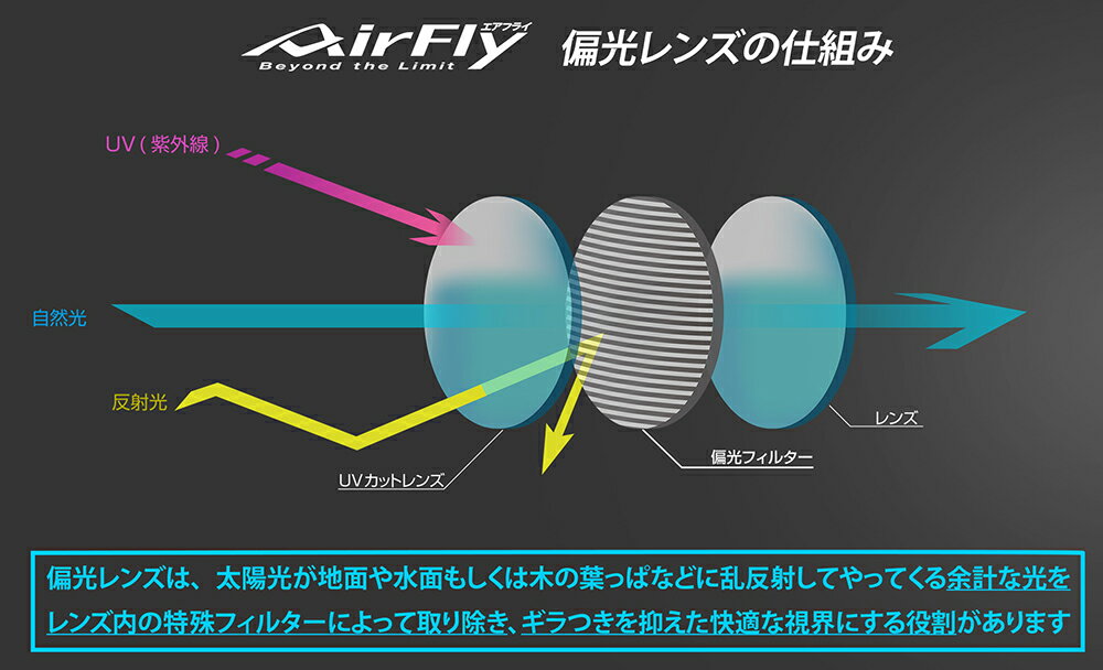 【Airfly】AF305CYMT-C6-P 無鼻墊運動太陽眼鏡  偏光橙金水銀鏡片 炭灰色 4