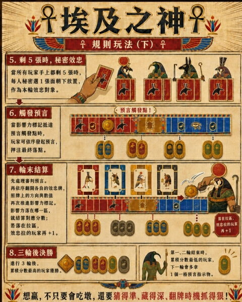 埃及之神 Gods of Egypt 繁體中文版 高雄龐奇桌遊 正版桌遊專賣 熱門桌遊商品 4