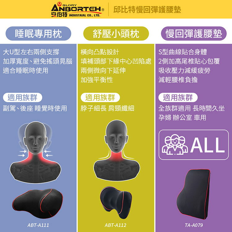 【安伯特】邱比特慢回彈護腰墊 (車用護腰墊 車用靠墊 車用腰枕 車用靠腰墊 汽車靠墊 車用腰枕 護腰枕 慢回彈記憶棉) 3