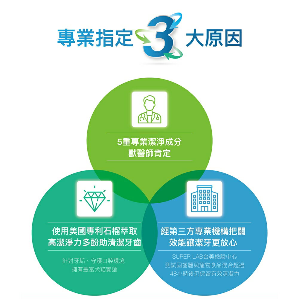 ＵＴＯ｜ 木入森 犬寶固齒麗 專業獸醫推薦 3