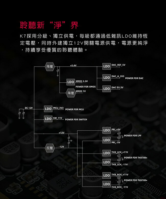 志達電子FiiO K7 桌上型耳機功率擴大機雙DAC晶片/兩檔增益選擇/支援USB