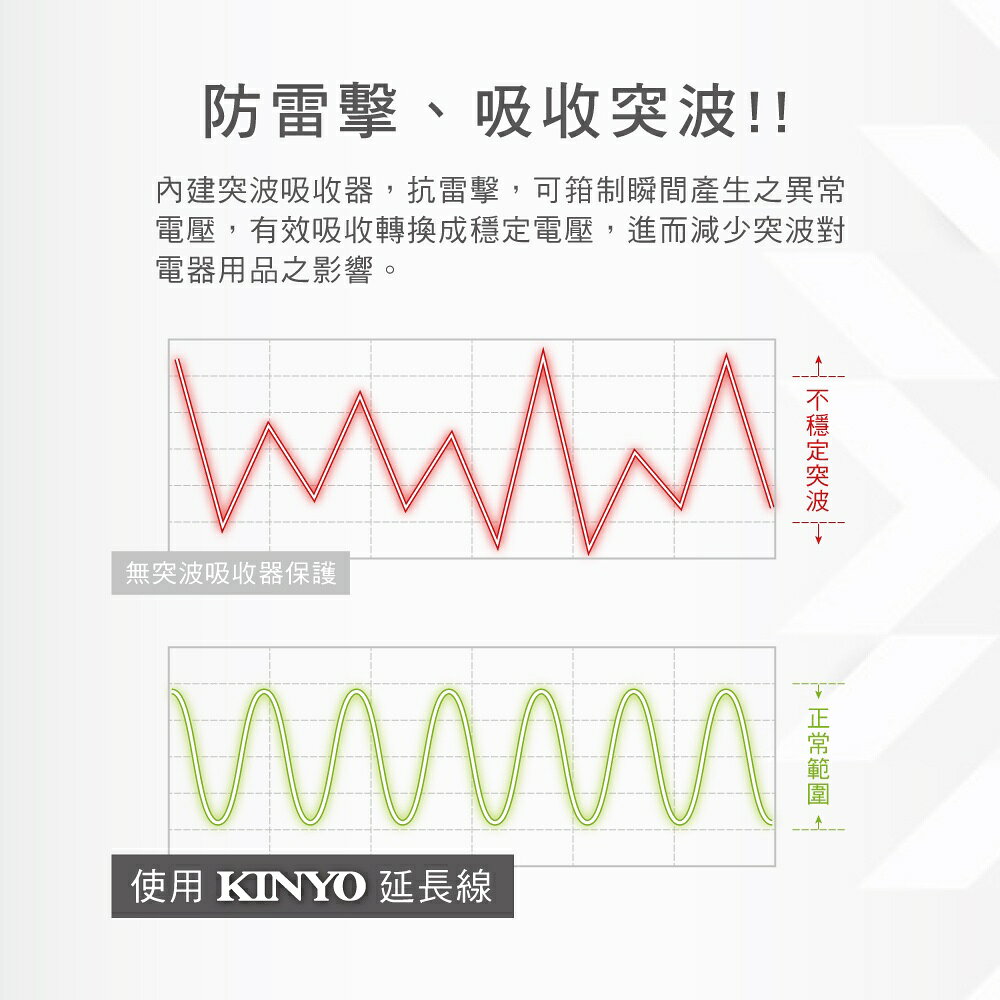 【KINYO】3開3插安全延長線 (NSD) 6呎/9呎/12呎 耐燃材質 | 台灣製造 6