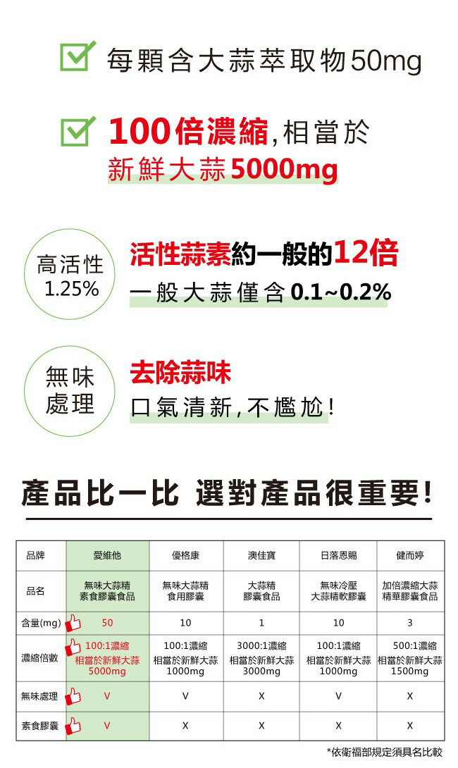 Lovita愛維他 無味大蒜精素食膠囊5000mg(60顆/瓶)﹝小資屋﹞ 4