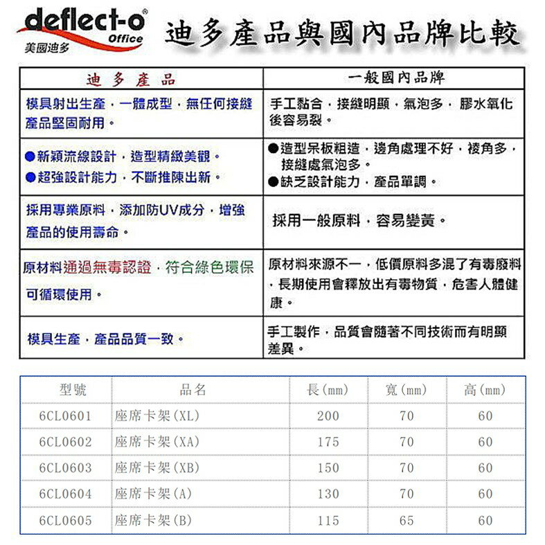 美國迪多deflect O 量販5個 座席卡架6cl0601 名片牌 名片收納 卡架 卡牌 櫃台 收銀 台灣樂天市場 Line購物