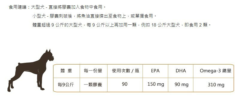 藥局現貨_北歐天然Nordic naturals 寵物魚油膠囊(適合中型至大型犬)  90粒/瓶 3