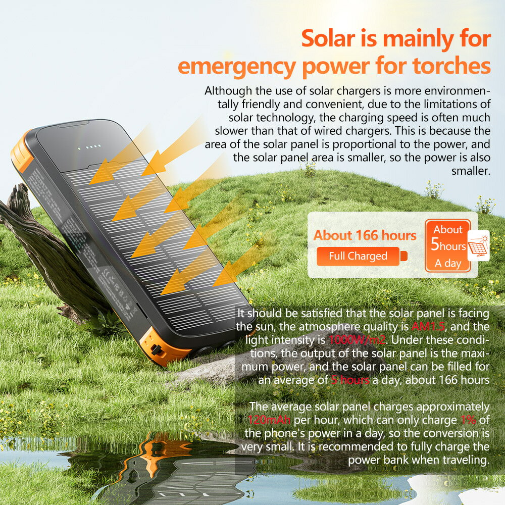 自帶線PSE認證太陽能PD雙向行動電源 登山LED露營燈軍規戶外防水防塵防摔移動電源20000mAh 3