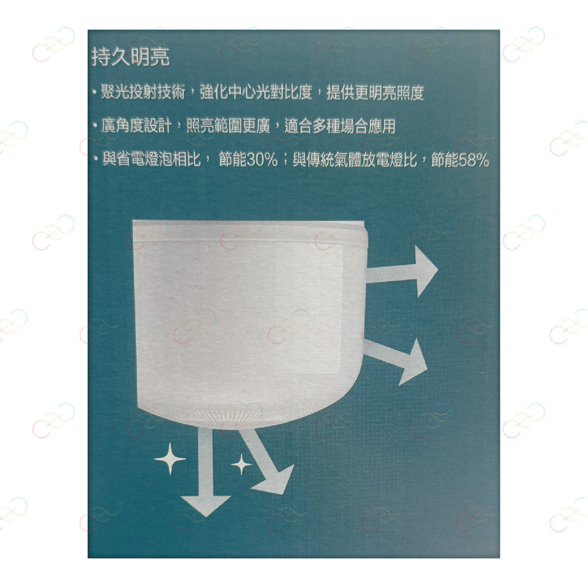 原廠授權經銷商 PHILIPS LED 中低天井燈泡 52W 燈泡 白光 中低天井 燈泡 電燈泡 飛利浦 2