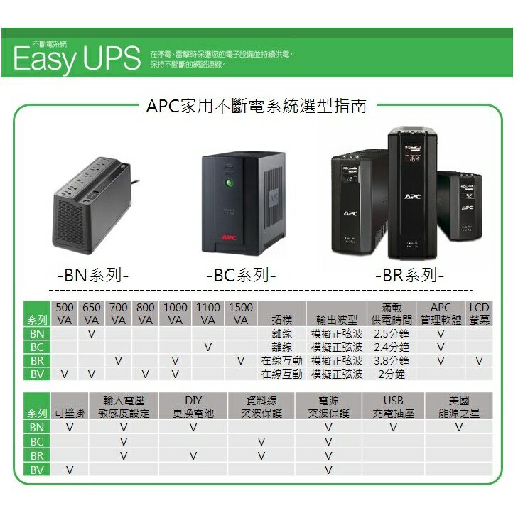 APC BV650-TW 650VA/375W 在線互動式 2年保 UPS 不斷電系統 2