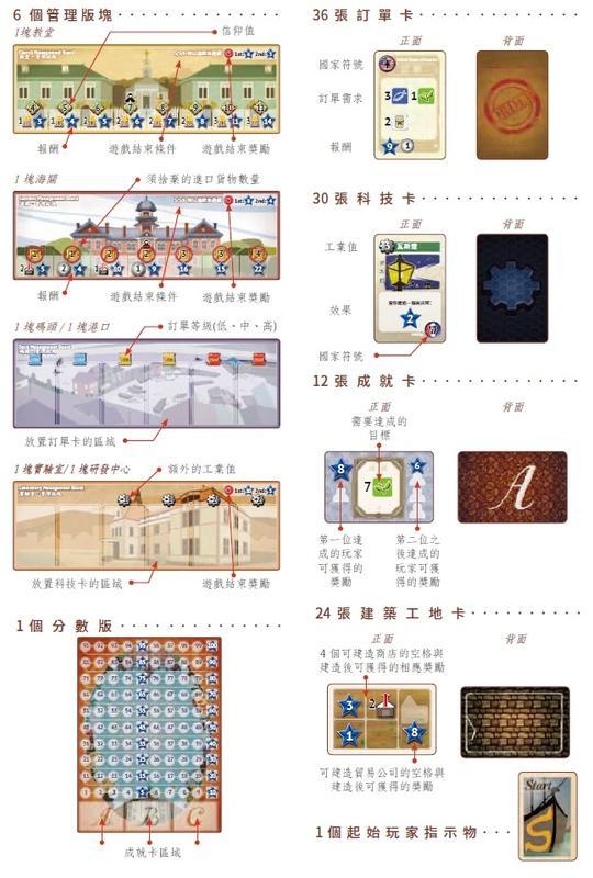 展翅翱翔 Wingspan 繁體中文版 高雄龐奇桌遊 正版桌遊專賣 More Fun 6