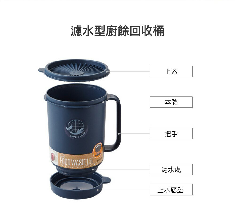 🌟現貨附發票🌟樂扣樂扣廚餘回收桶1.5L-藍色(LDB502BLU) 樂扣廚餘桶 樂扣廚餘盒 餿水桶 堆肥桶 菜渣回收桶 過濾桶 環保廚餘桶 另售LDB501BK LDB500BK 3