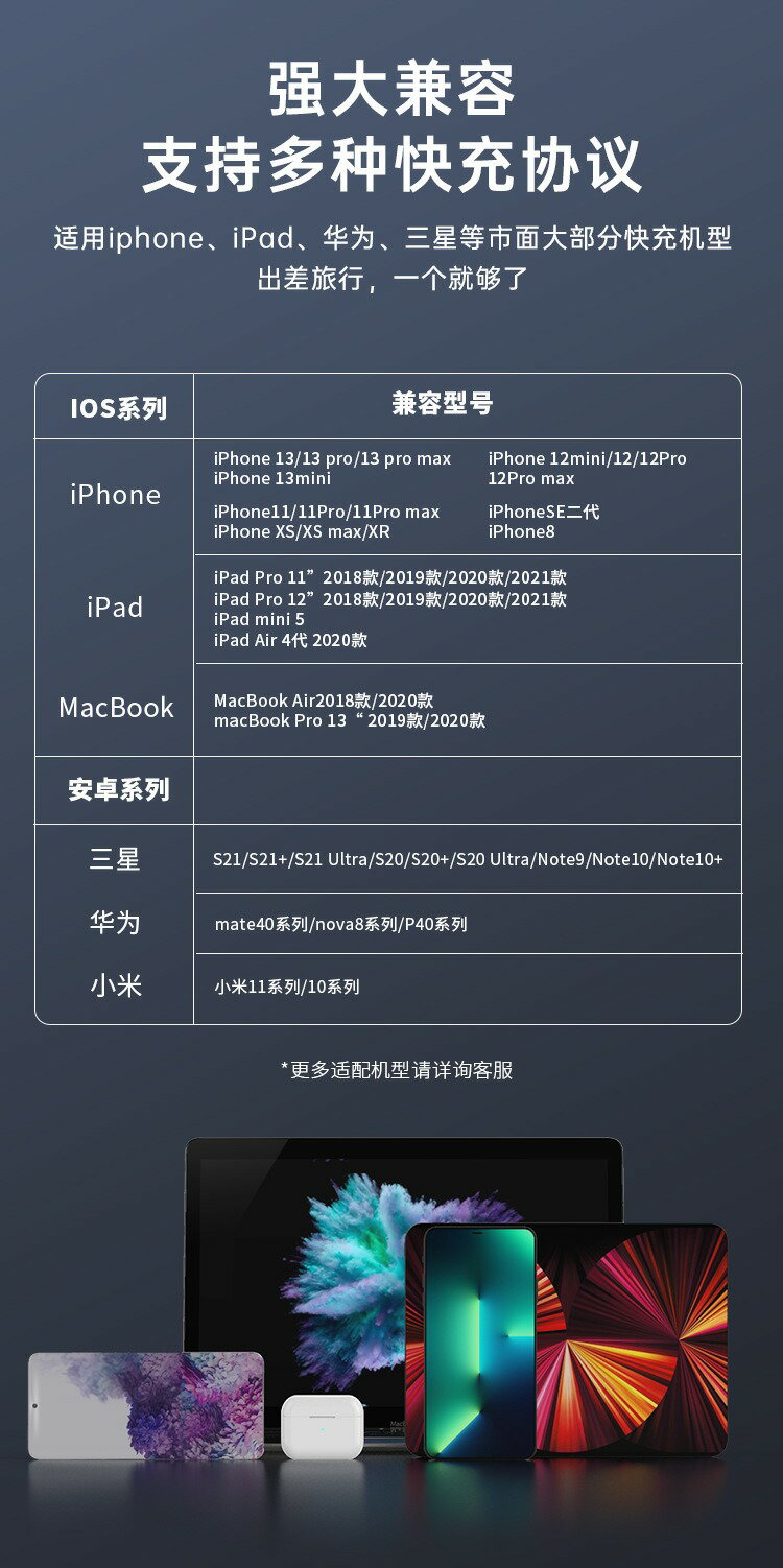 GaN快充35W雙typec充電頭 PSE認證iphone充電器手機插頭電源轉接器USB-C豆腐頭 2