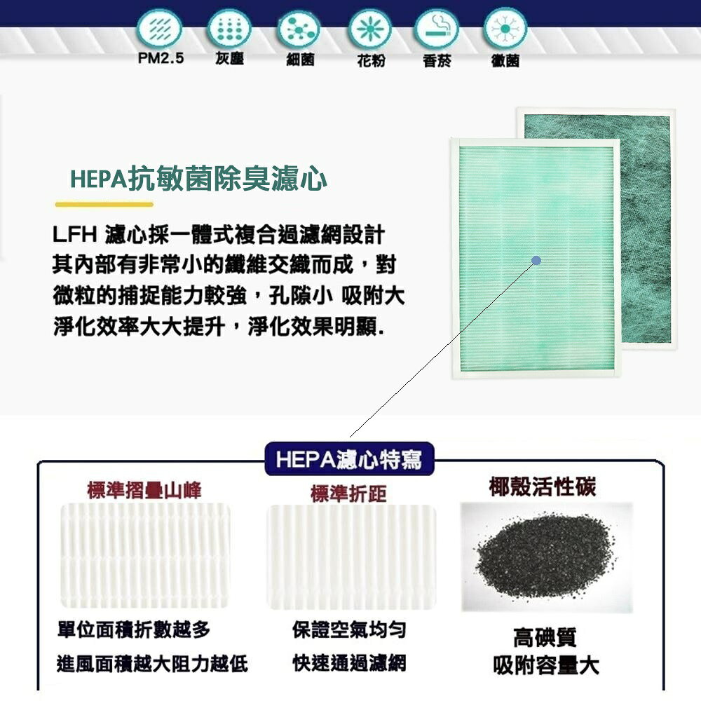 適用Panasonic 國際牌 F-P40EH 可替換F-ZMRS40W HEPA濾心 抗敏 抗菌 活性碳濾網 2