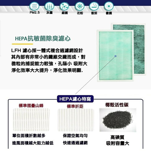 適用Panasonic 國際牌 F-P40EH 可替換F-ZMRS40W HEPA濾心 抗敏 抗菌 活性碳濾網 2