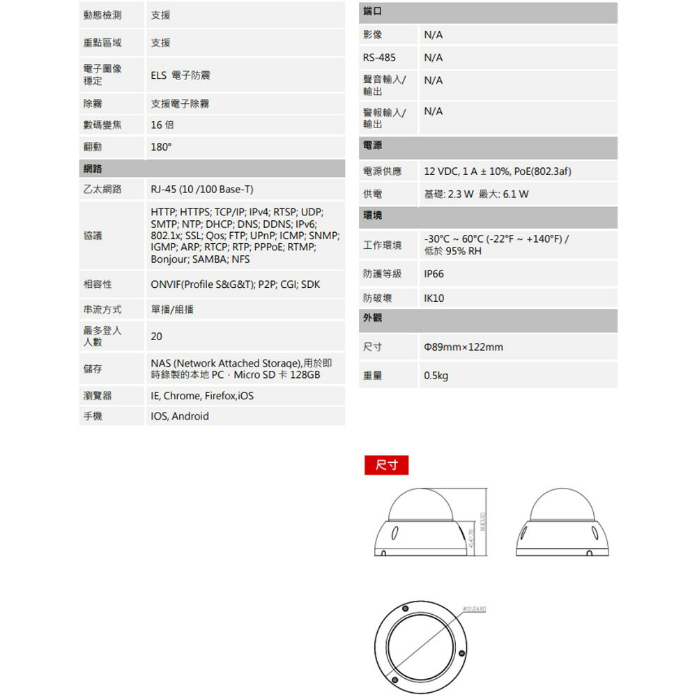 昌運監視器大華DH-SD22204DB-GNY 200萬4x星光WizSense 網絡PTZ攝影機| 昌運監視器官方旗艦店直營店|  樂天市場Rakuten
