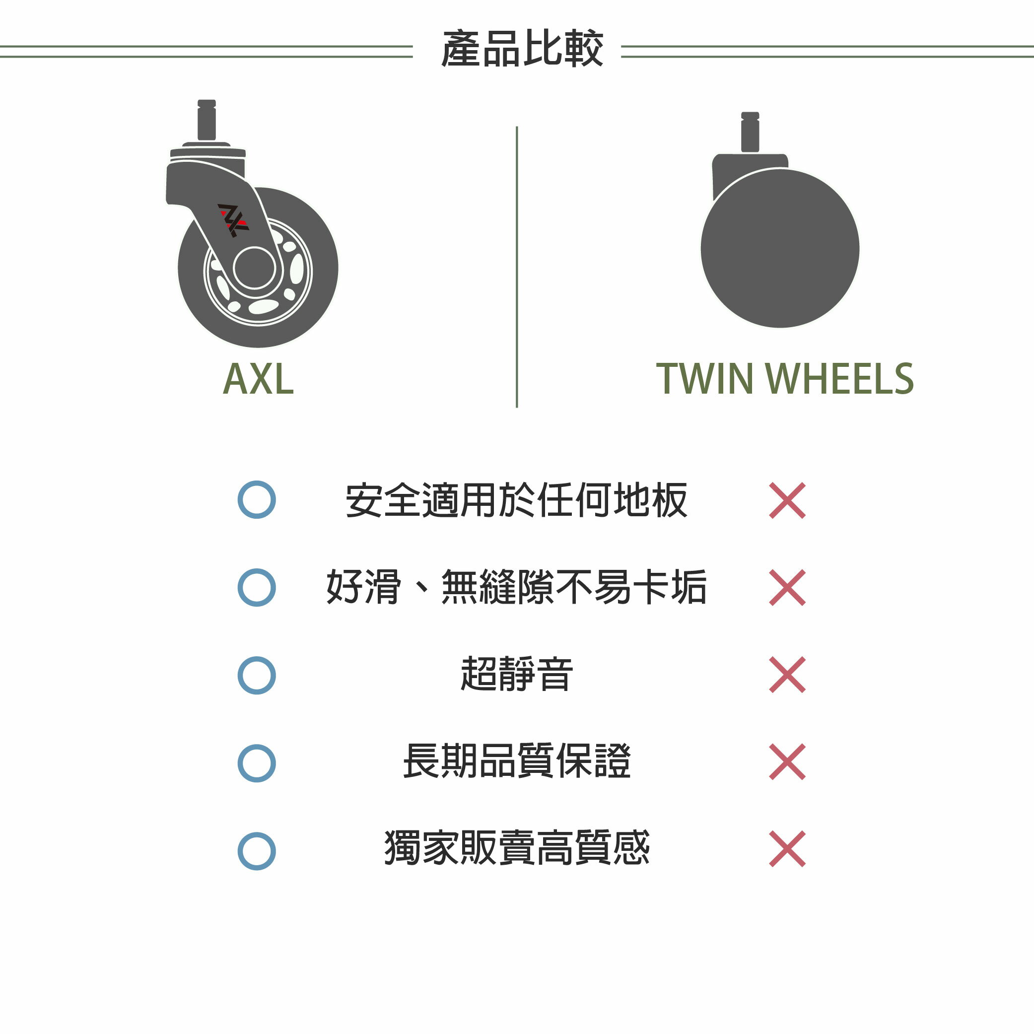 AXL辦公椅輪子 3英吋塑膠黑色溜冰輪,不水解PU輪,超好滾,辦公椅輪,電腦椅輪,椅子輪子,辦公椅輪子,電競椅 5