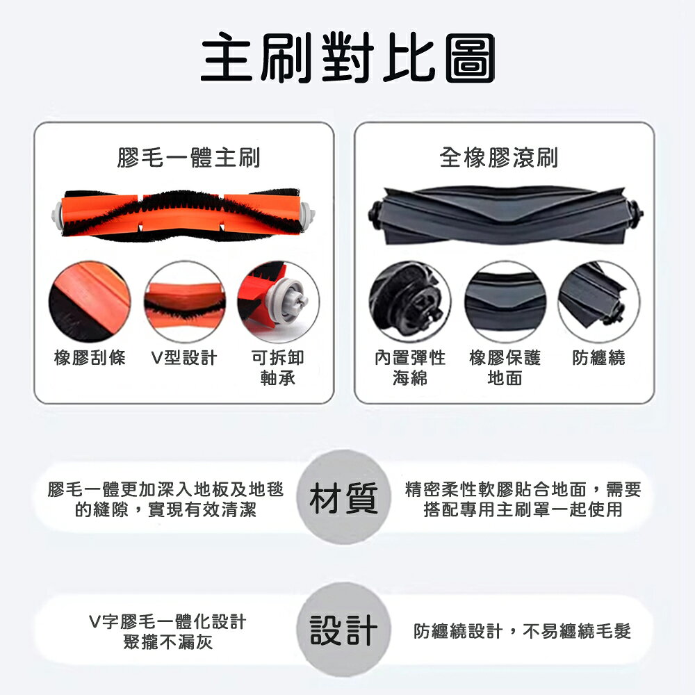 適用 小米 米家全能掃拖機器人 X10+ S10+ 追覓 L10S Prime 配件 濾網 拖布 邊刷 主刷 1