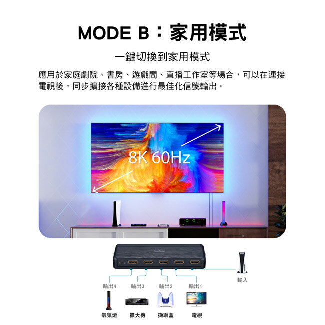 【PX大通】HDMI 2.1 (8K) 電競專用分配器 HD2-140X 7